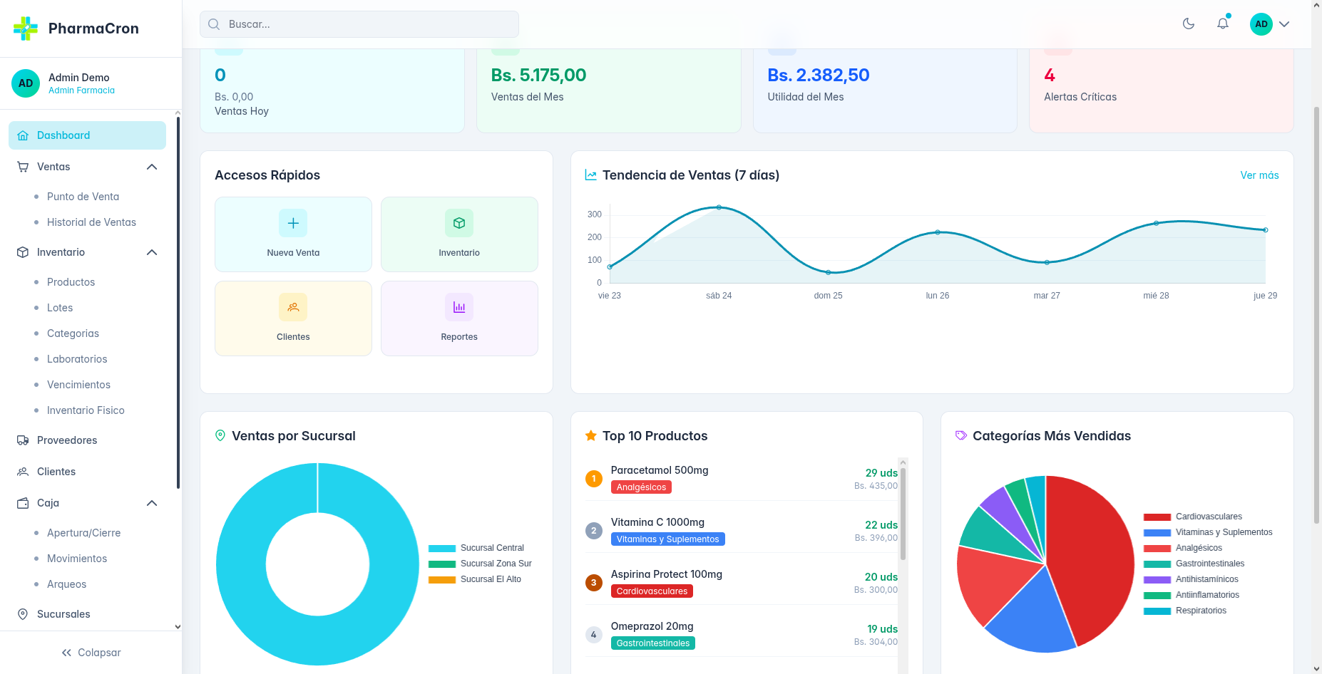 Dashboard con KPIs